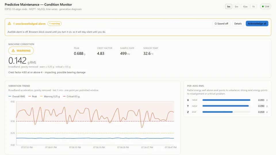 IoT Predictive Maintenance